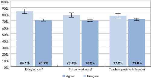 A high school students perspective on homework   ascd 